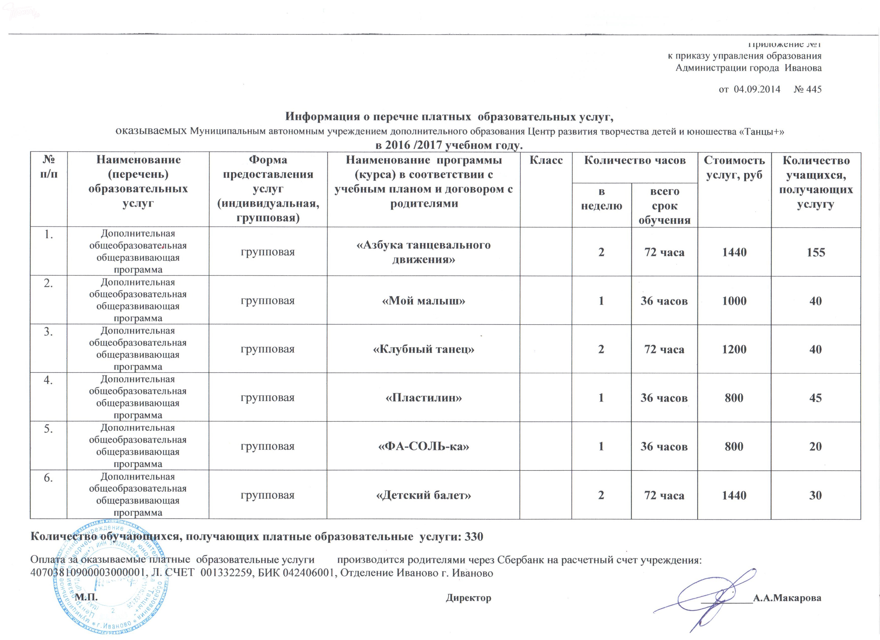 Перечень оказания услуг